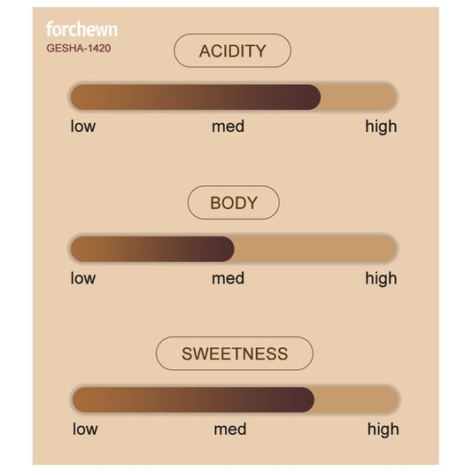 Gesha-1420 - Specialty Instant Coffee