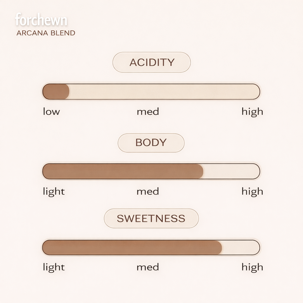 Arcana Blend - Specialty Instant Coffee